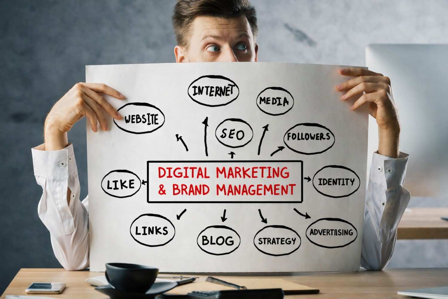 Digital Marketing and Brand Management